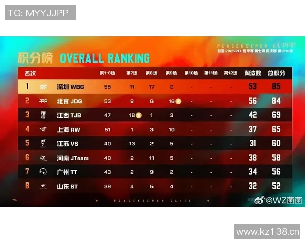 最新和平精英灵活性排行榜揭晓JDG战队稳居第一名